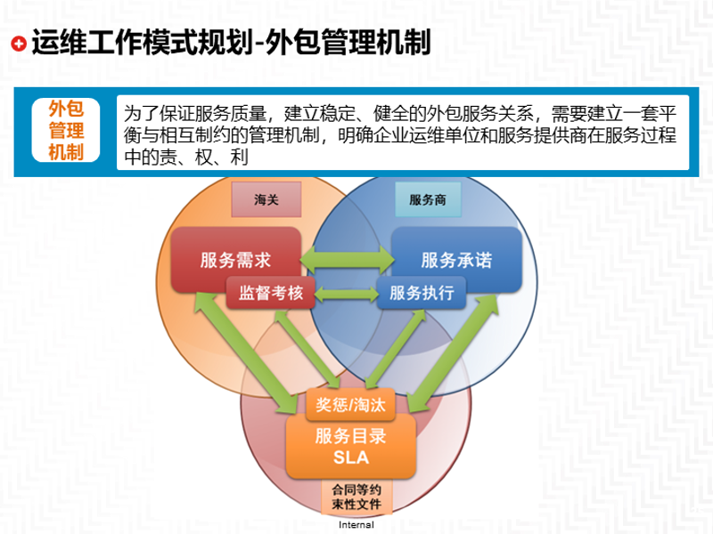 OA系统定制——企业的数字化加速器